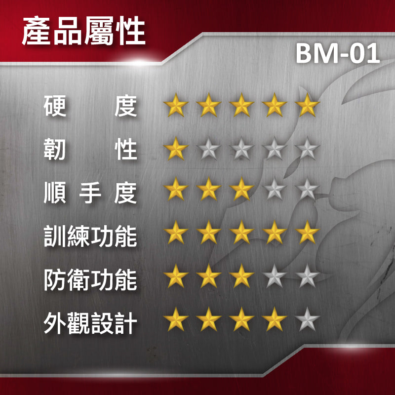 BM-01 塑鋼台式訓練用手榴彈 Training Grenade A(Mk2)